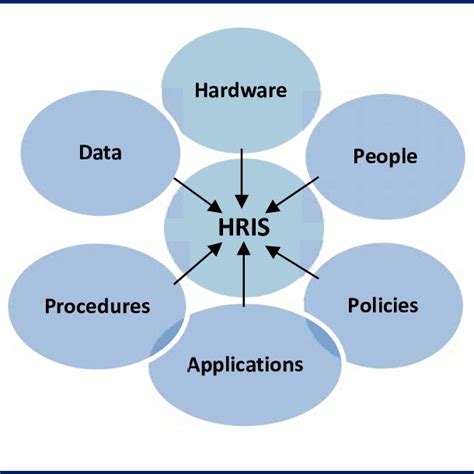agila hris|(PDF) Developing a Human Resource Information System  .